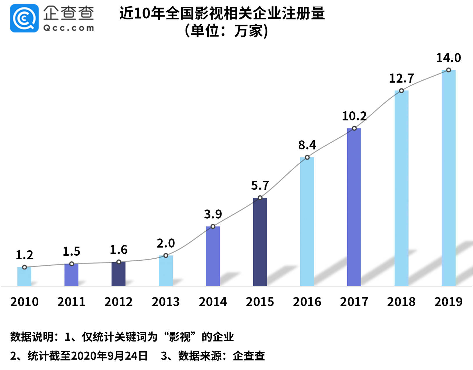 古雷开发区gdp2020前三季度_全年万亿已无悬念 2020前三季度西安GDP7075.31亿元(2)