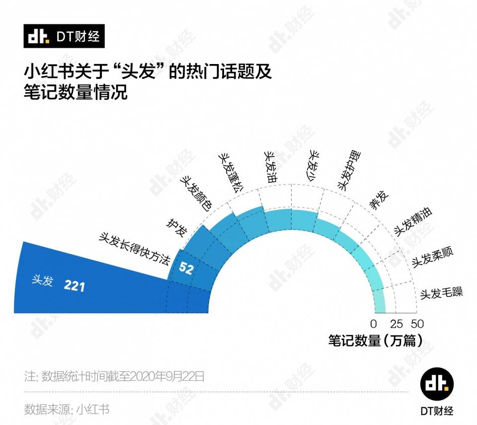 植发|2.5亿人的头顶大事