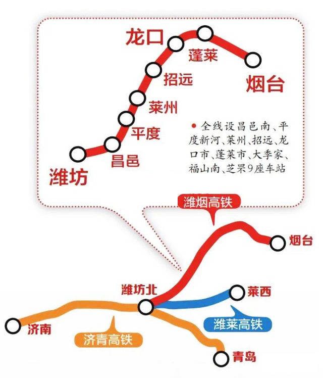 潍烟高铁走向及站点示意图/济南时报