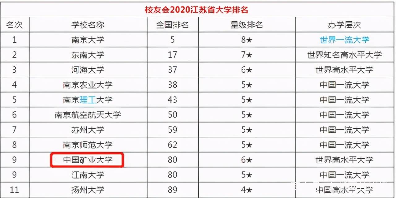 矿业大学排名_中国矿业大学宿舍