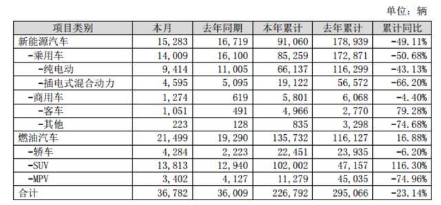 比亞迪3000市值得而復失，刀片電池期望過高？ 科技 第6張