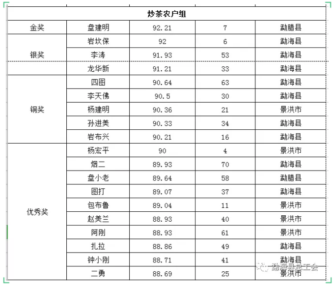 西双版纳人口排名_西双版纳风景图片