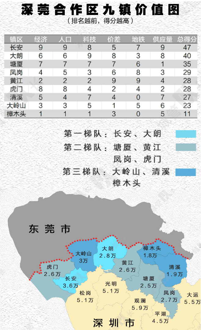 长安镇gdp多少亿_2017年西安各区县GDP总量排行榜 高新区突破1200亿排名第二 附榜单(2)