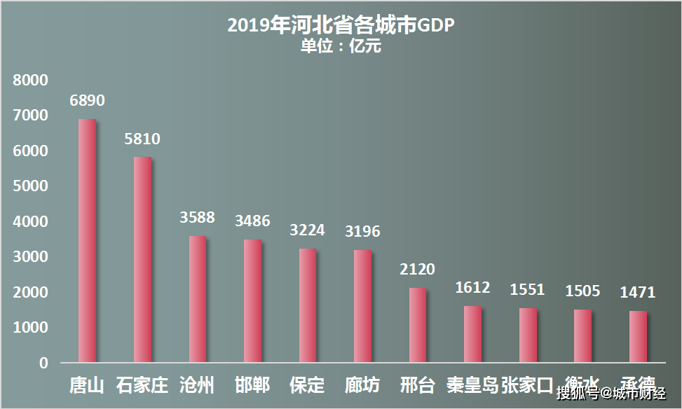 2019 唐山gdp_唐山大地震(3)