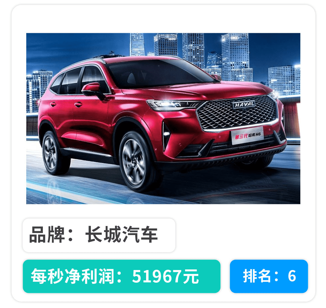 汽车|1秒30万的纯！利！润！没想到中国车企这么能赚钱