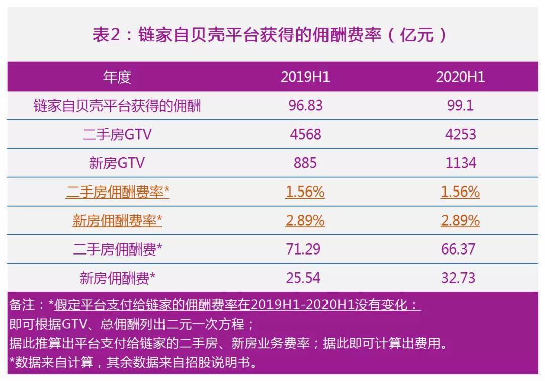 买卖二手房算入GDP吗_二手车买卖(3)