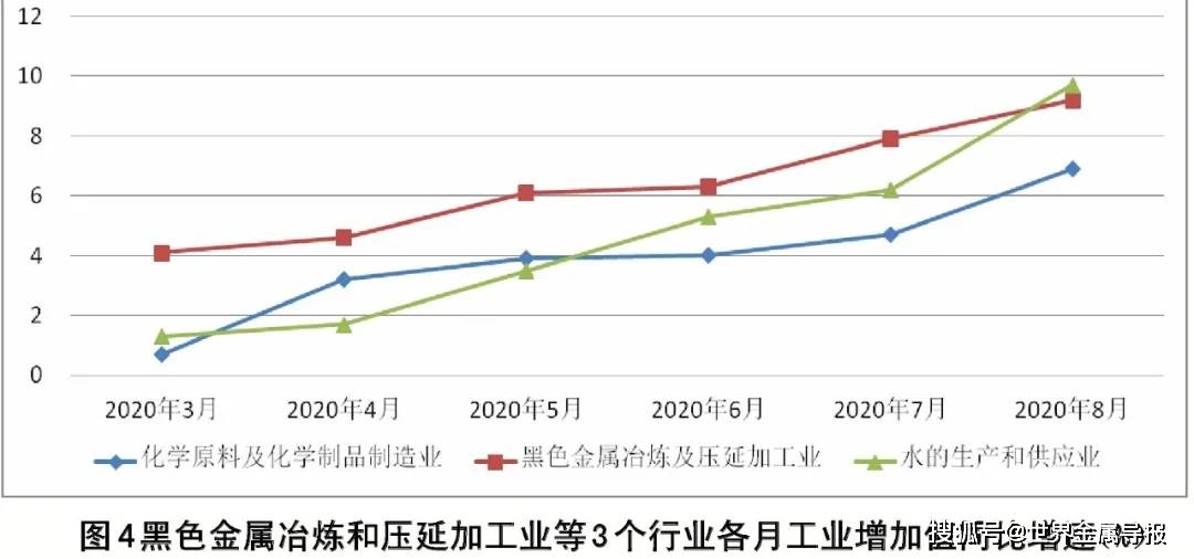 中国钢铁gdp占比_2018中国钢铁行业发展趋势