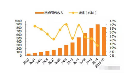 在我国人均面_我国人均水资源分布图(3)