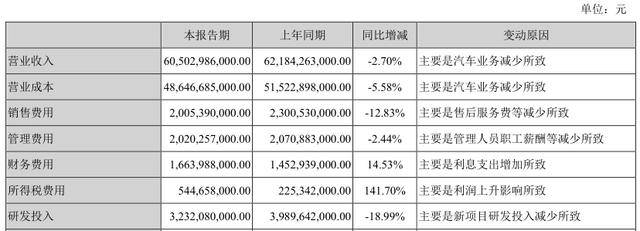 比亞迪3000市值得而復失，刀片電池期望過高？ 科技 第3張