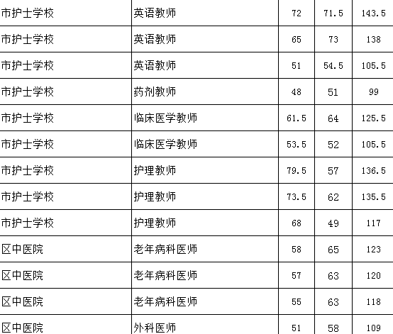 2020年巴南区人口_巴南区人民医院图片