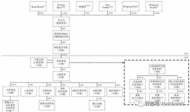 Ruidao|东软教育港交所上市：市值45亿港元 刘积仁为大股东