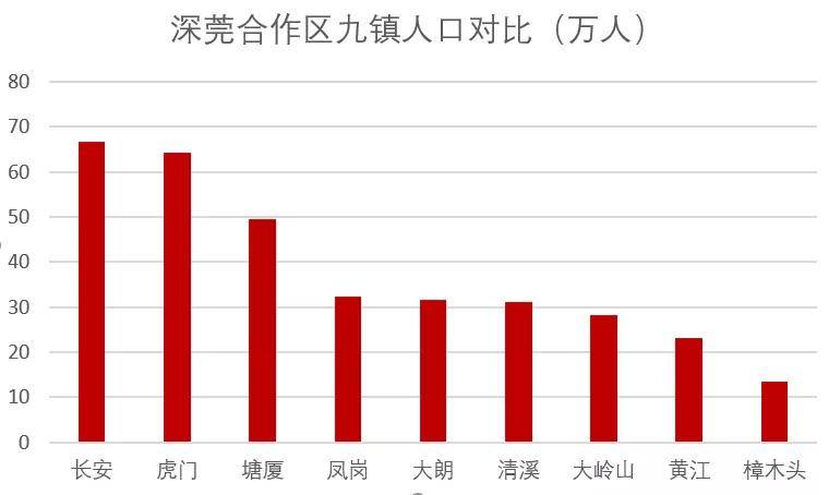 乐余镇gdp(3)