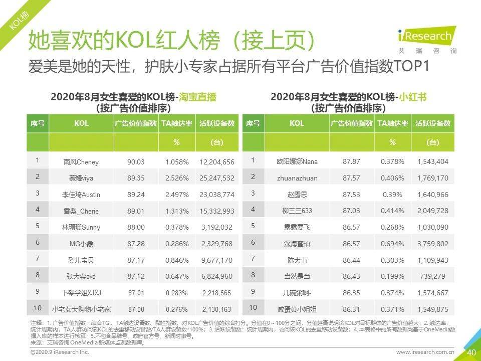 8月流量報告｜2020年中國移動互聯網流量月度分析報告 科技 第40張