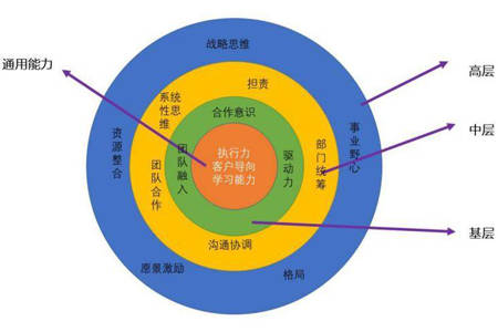 
服装企业可连续生长能力的灵魂和本质？_亚搏手机版app下载(图1)