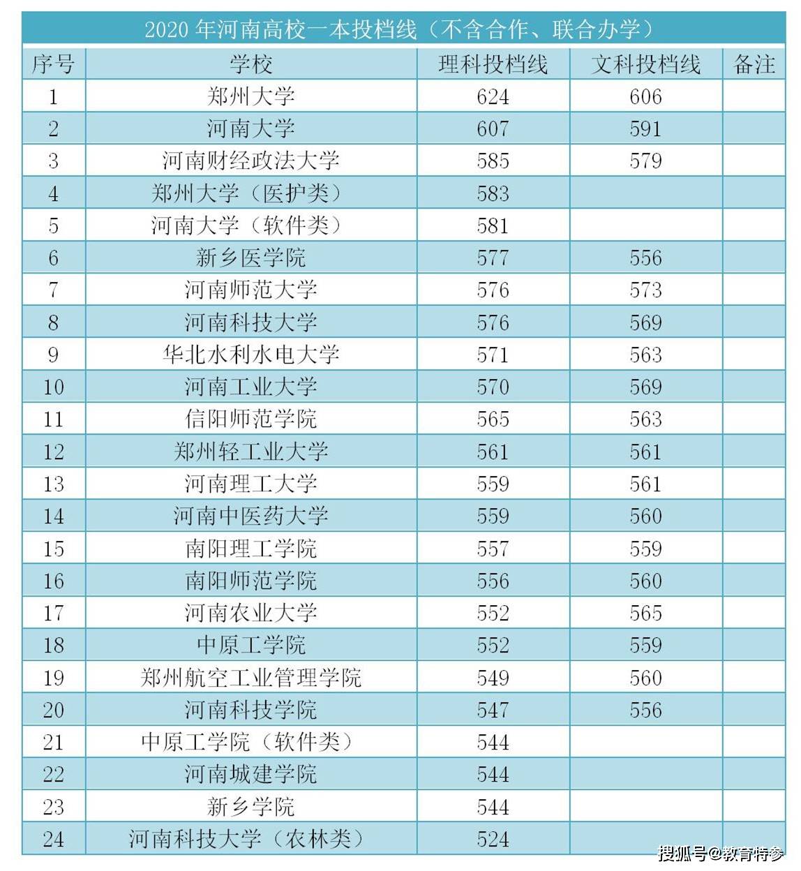 河南大学排名2017_河南大学排名图(3)