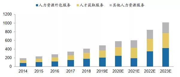 人力资源服务业GDP_人力资源