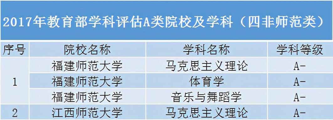 大学|除了985、211高校，还有哪些“黑马”院校值得报考？分数不够