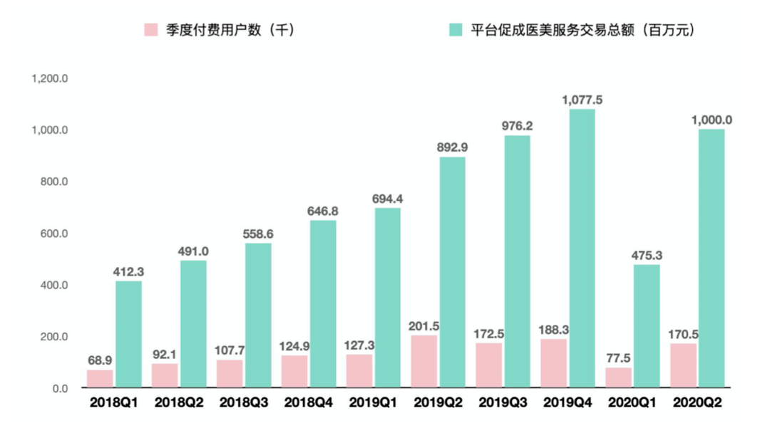 偏差|医美电商的“认知偏差”和“新消费观”