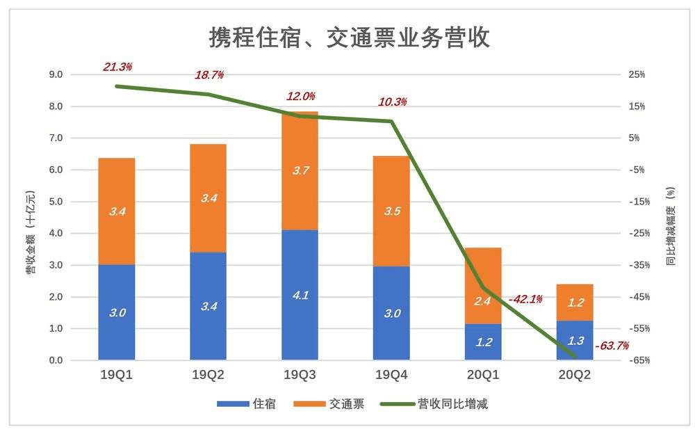 遲來的支付牌照，金融會成為攜程的第二曲線嗎？ 科技 第8張