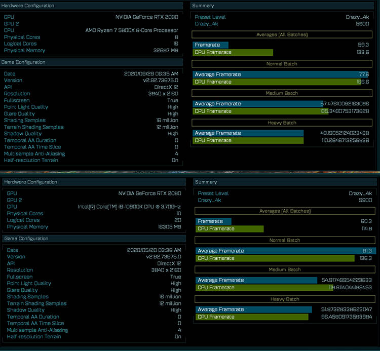 AMD Zen 3處理器首次曝光：8核5700X領先10900K幅度達15% 科技 第2張