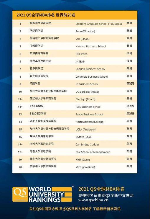 mba美国排名_美国著名艳星排名前10(2)