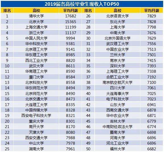 上海行业排名_上海夜景(3)