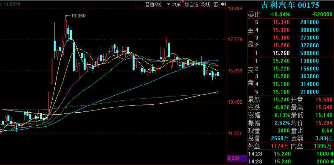 哪里可以看总市值比GDP(3)