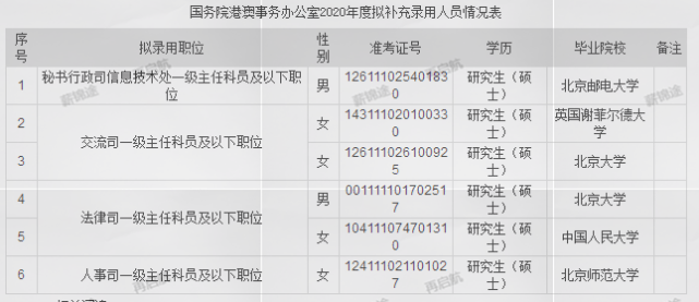 2020人口姓名_2020人口普查(2)