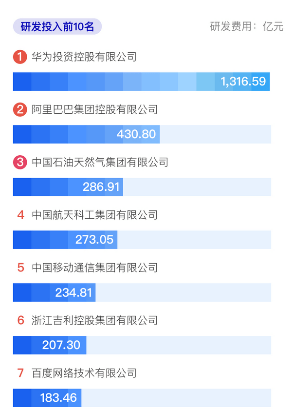 世界企业500强排名2_世界500强排名第一的企业:拥有220万名员工,年营收