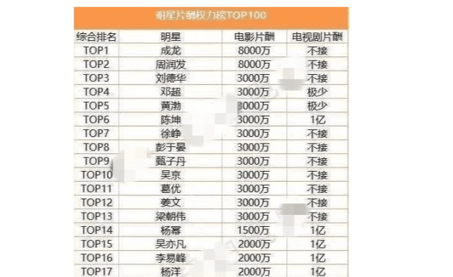 演员片酬算入gdp吗_限制明星高片酬是否见效 大嘴 宋祖德点名片酬超5000万者