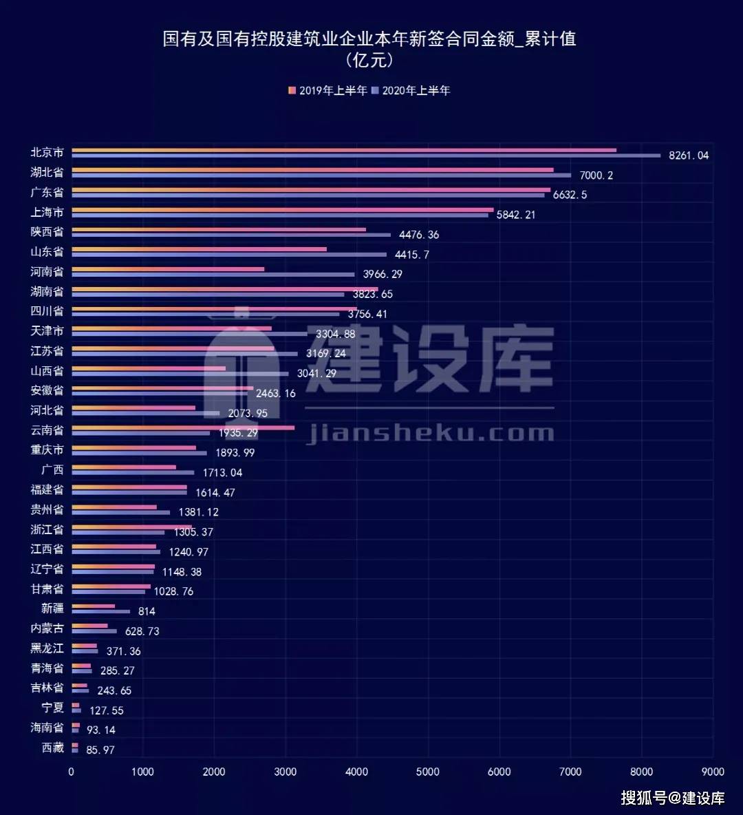 2020年建筑业占GDP_浙江省为何能引领钢结构行业的发展(2)