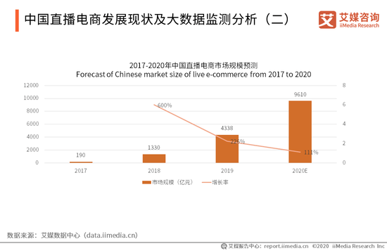 國美帶貨直播引爆「人民的美好生活」  強大供應鏈激活新消費 科技 第2張