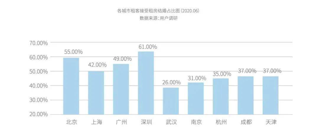 武汉流动人口有多少_九省通衢 武汉常驻流动人口287万 迁徙排名第15位(3)