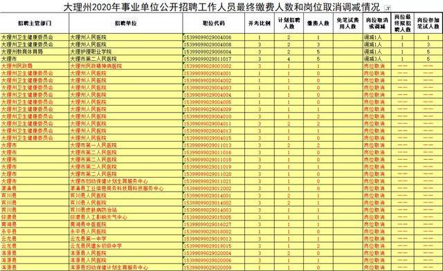 大理州人口总数有多少_大理州人口数据统计 来看看有多少人口,男女比例如何(2)