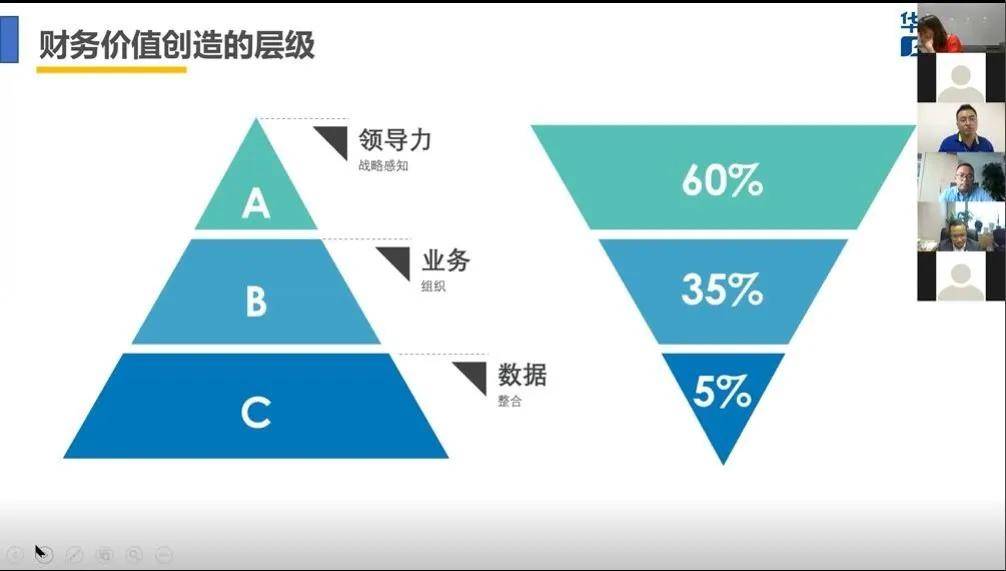 企业|安永学院 x CGMA | 云讲坛精彩回顾：未来财务管理的转型趋势与价值发挥