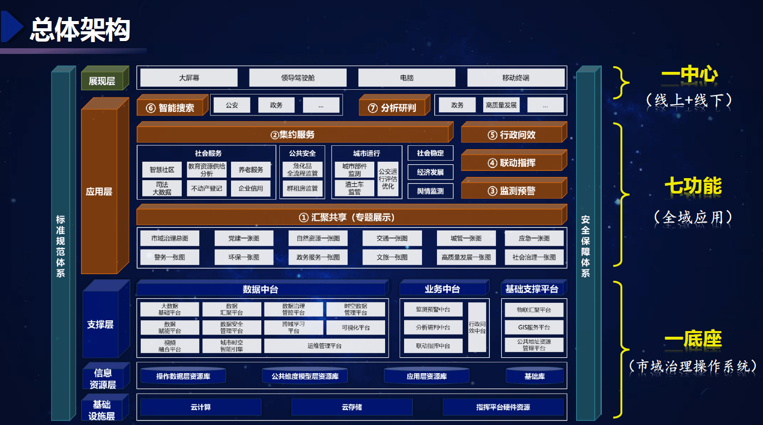 巨头林立,城市争先,"智慧"如何从ppt走进城市?_手机搜狐网