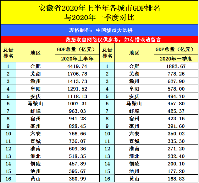 2020扎佐GDP_2020年城市GDP抢先看:截至目前,已有至少十城公布年度GDP预计值(2)