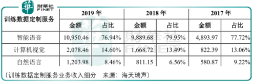 人工智慧領域的盈利企業，海天瑞聲不容錯過 科技 第3張