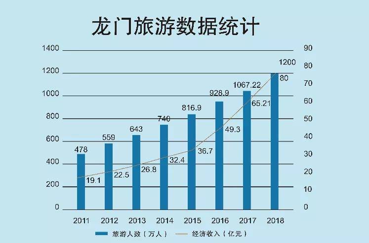 2020惠州龙门gdp_2020广东各市GDP出炉 深圳 广州 佛山 东莞 惠州位列前五 珠海中山