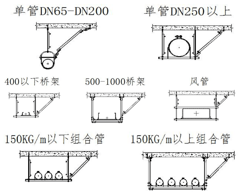 瑞德抗震支架