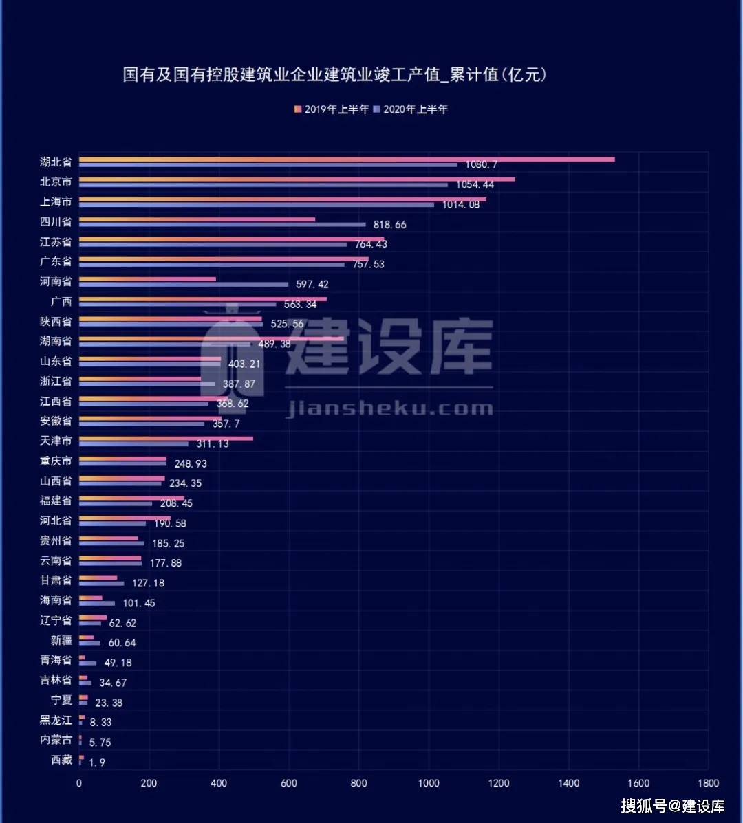 2020年建筑业占GDP_浙江省为何能引领钢结构行业的发展