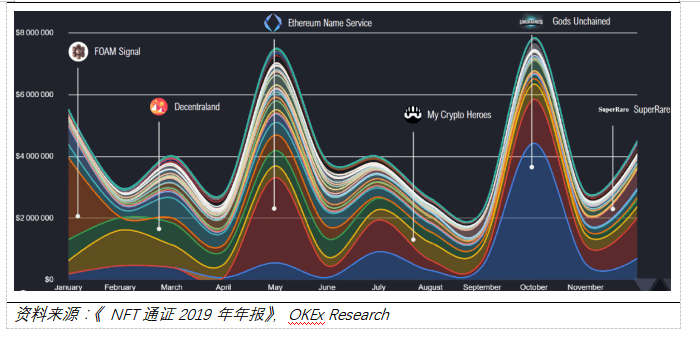 艺术|OKEx Research:加密货币市场再爆大热门，DeFi+NFT值得关注
