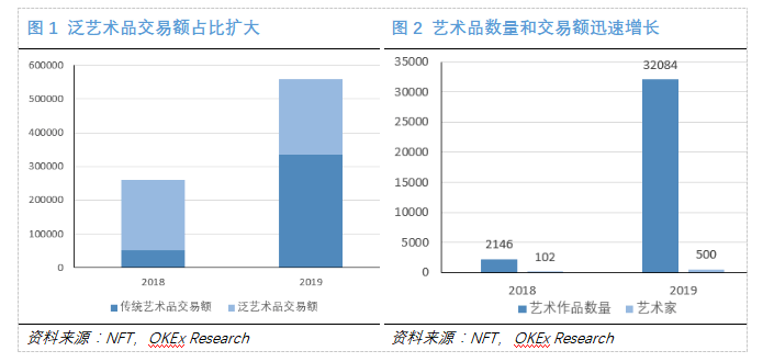 艺术|OKEx Research:加密货币市场再爆大热门，DeFi+NFT值得关注