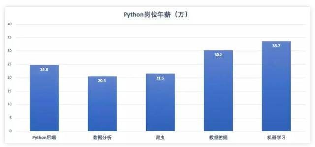 泰国人均年薪_泰国国旗(2)