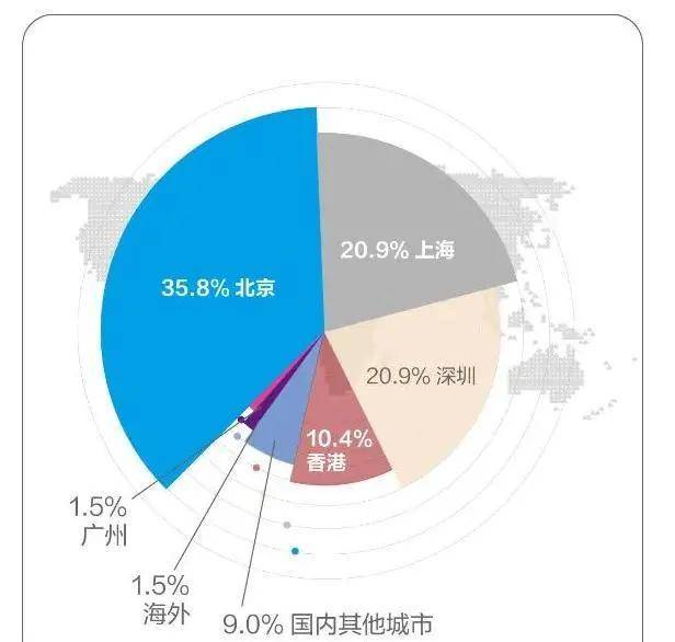 毕业生|出道即巅峰这就是中国最牛学院：20％的本科生起薪50万