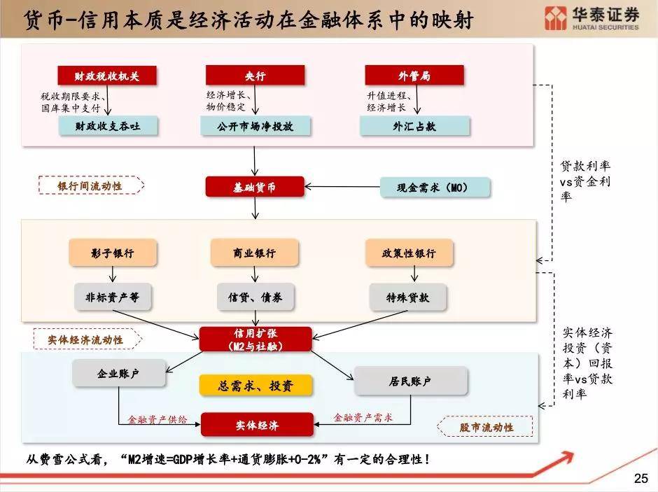债券分析框架!!!_回报
