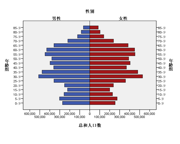 天津人口老龄化_天津人口热力图(2)
