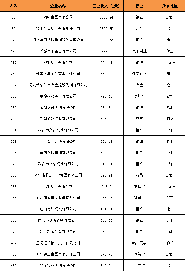 武安gdp占邯郸多少_今年GDP超三万亿元的城市,除了 上海市 外还将新增 北京市(3)