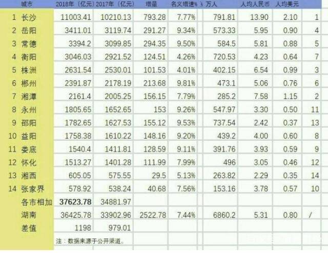 怀化市gdp(2)