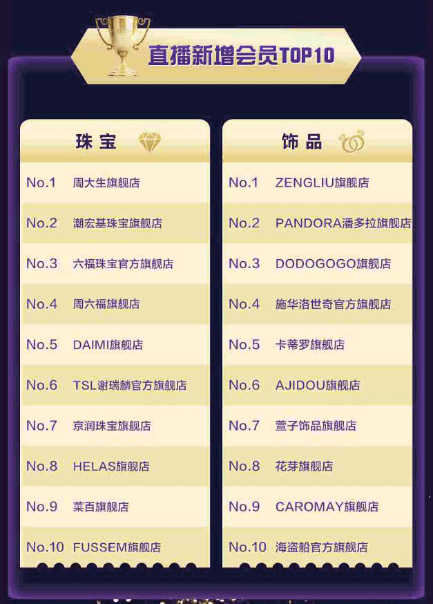 连明星|ZEGL线下体验店！超20000+配饰任挑任试，百元内轻松Get！